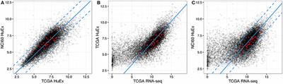 Personalized Prediction of Proliferation Rates and Metabolic Liabilities in Cancer Biopsies